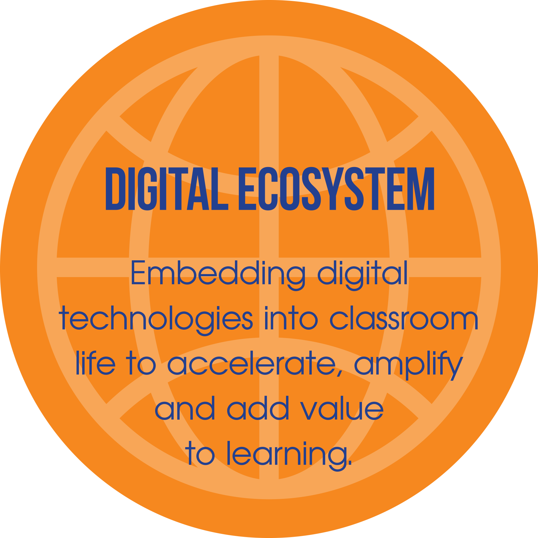 Digital Ecosysyem Digital Ecosysyem